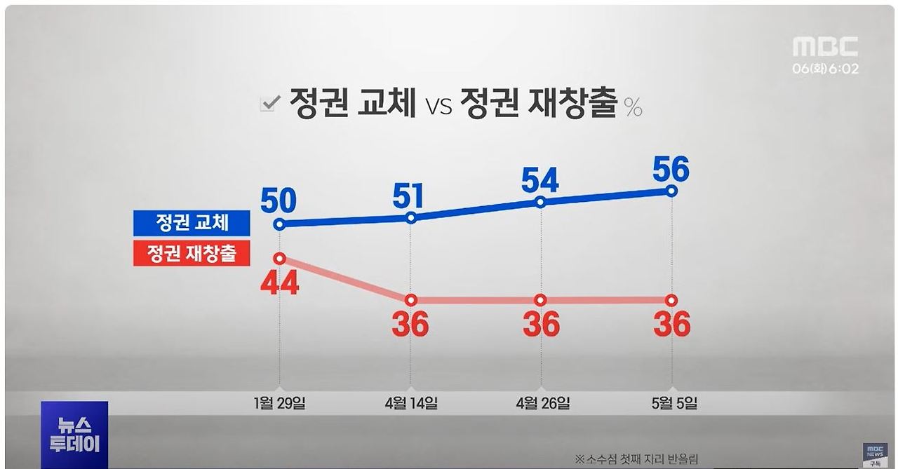 카지노 게임 추천
