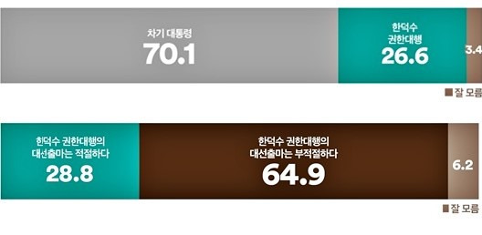 온라인 카지노 게임