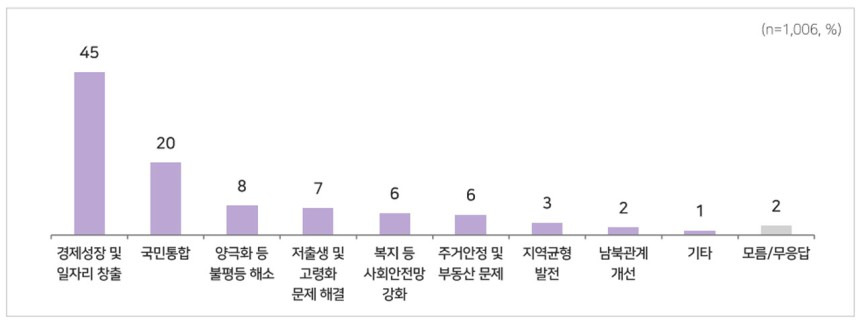 카지노 게임 사이트