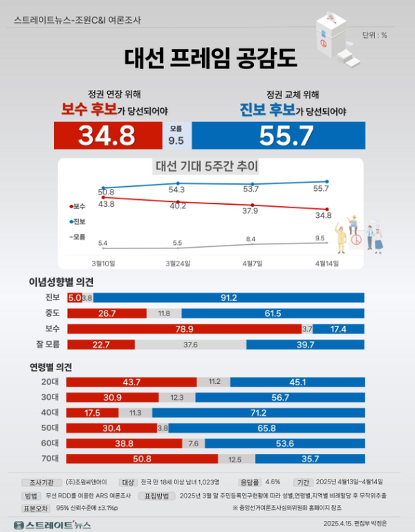 카지노 쿠폰