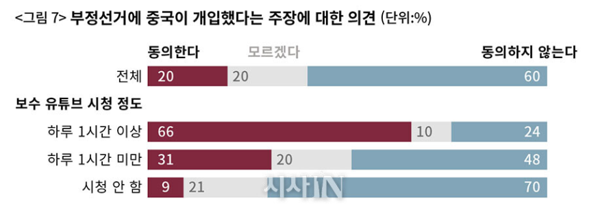 (주)한국리서치 이미지