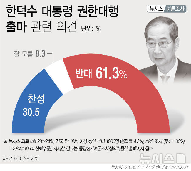 카지노 게임 사이트