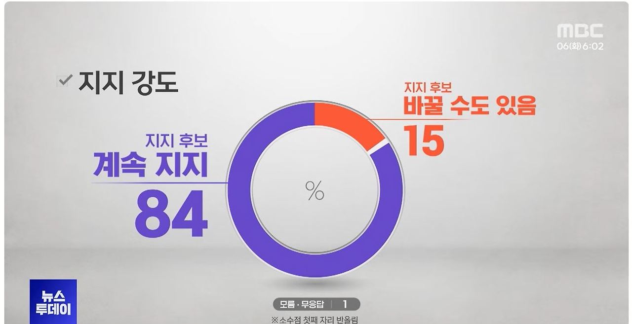 카지노 게임 추천