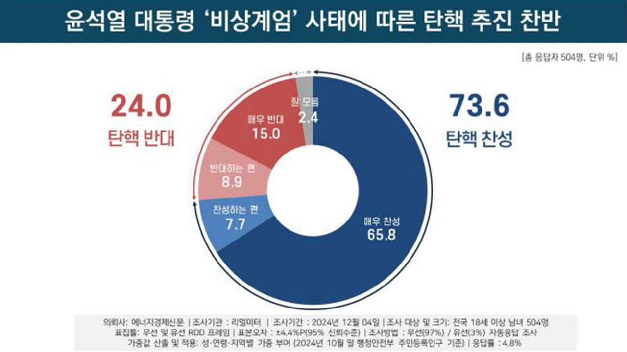 카지노 게임 사이트