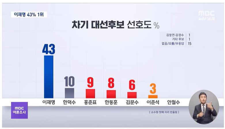 카지노 쿠폰