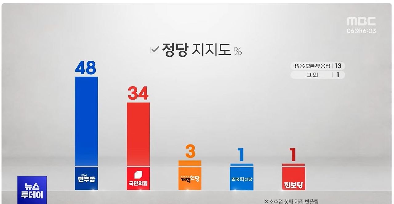 카지노 게임 추천