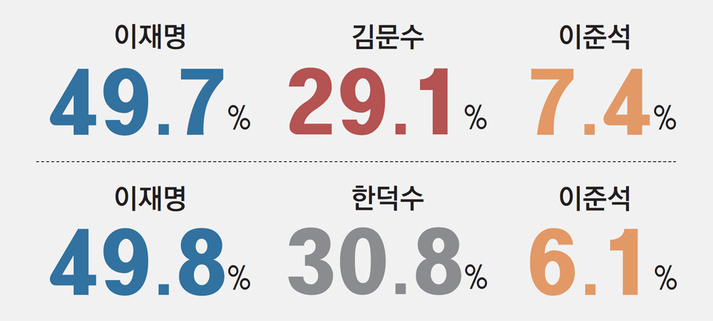 카지노 게임 사이트