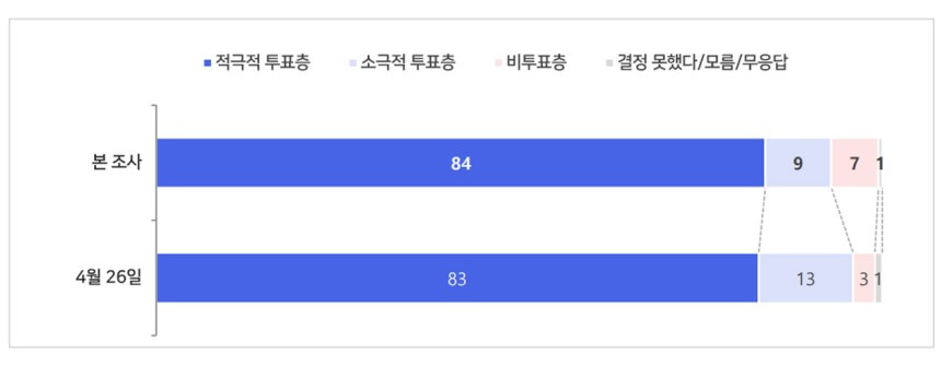 카지노 쿠폰