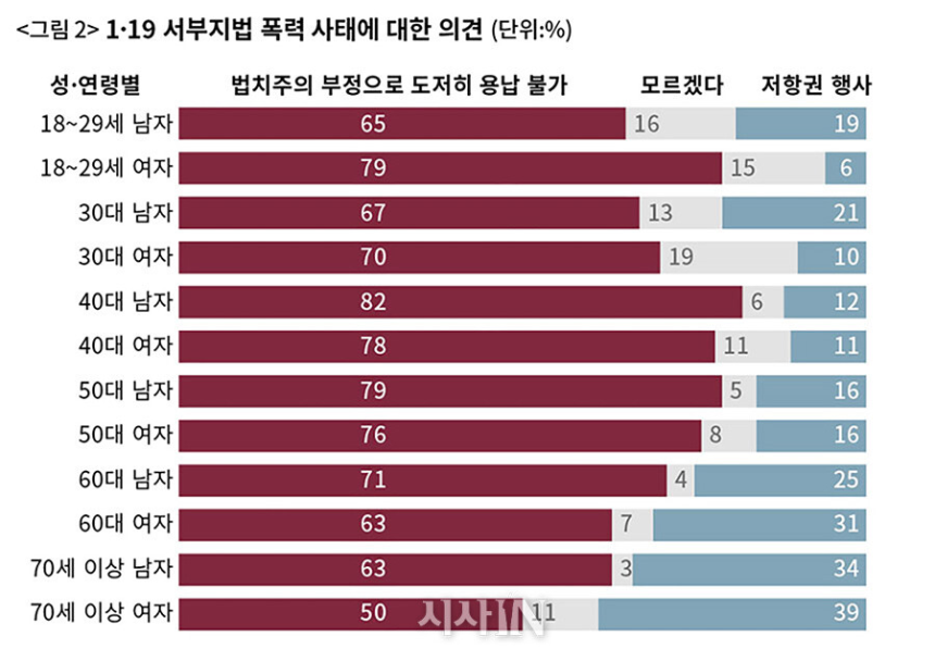 (주)한국리서치 이미지