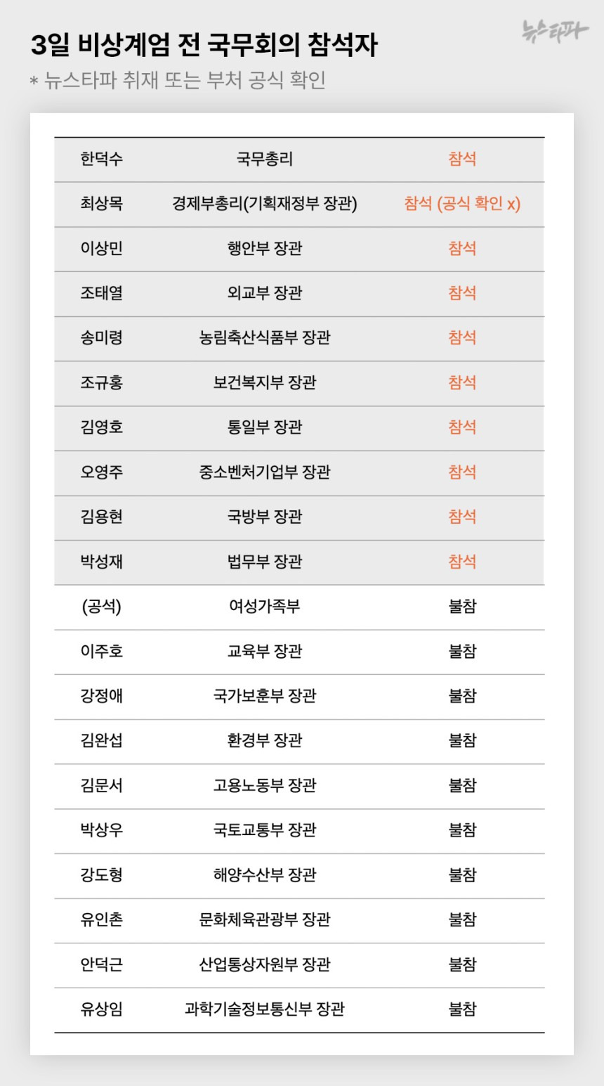 카지노 게임 사이트