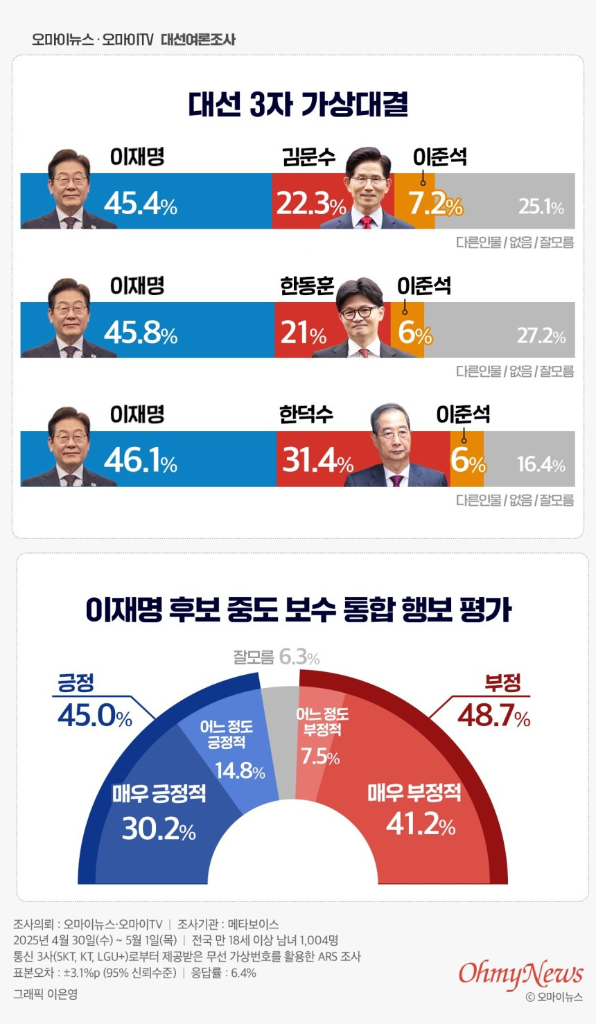 카지노 쿠폰