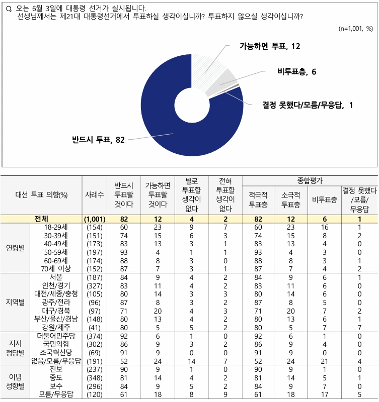 카지노 게임 사이트