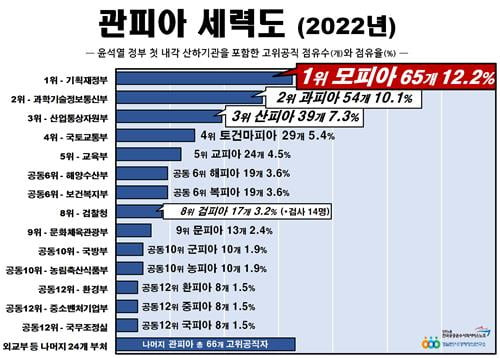 카지노 게임