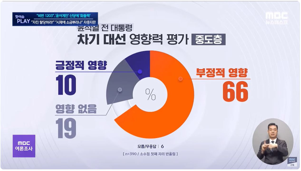 온라인 카지노 게임