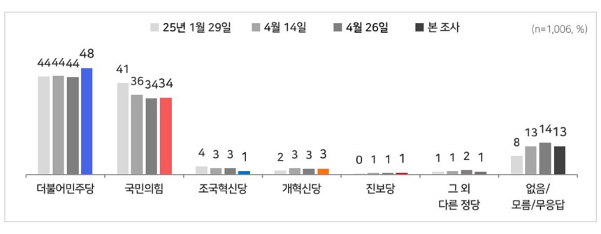 카지노 게임 사이트