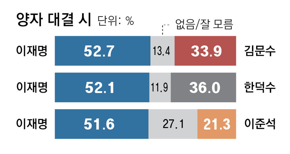 카지노 게임 사이트