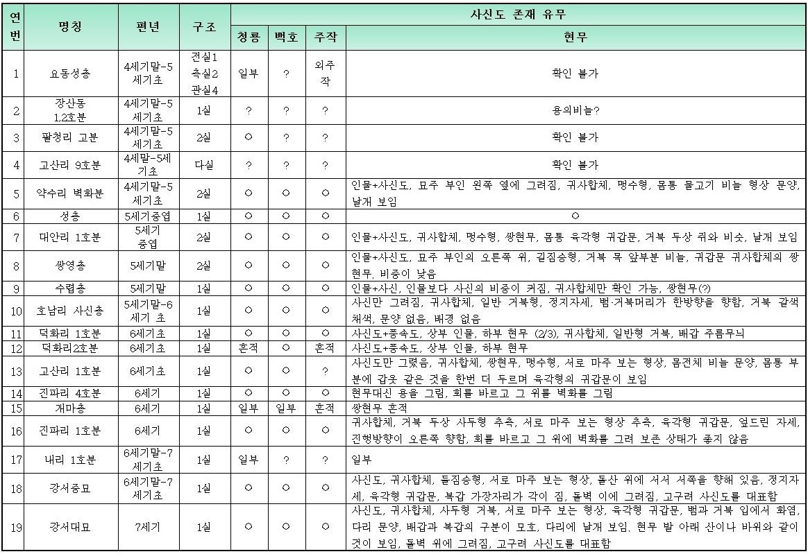16화 민화 속 '거북 도상'의 변화와 상징 이야기 (15), حجم الصورة 1164x799