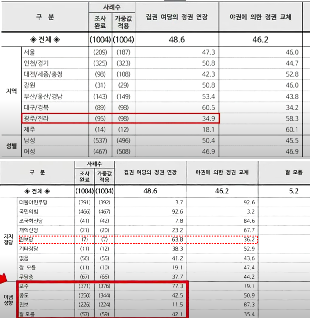 라이트닝 바카라 사이트