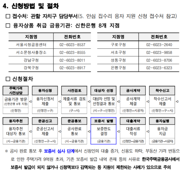 카지노 쿠폰