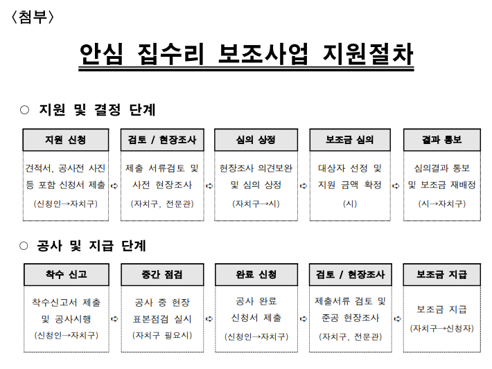 카지노 게임 추천