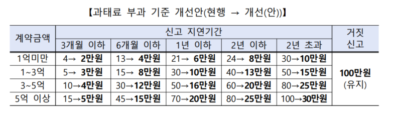 카지노 게임 추천