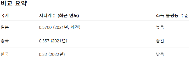 온라인 카지노 게임