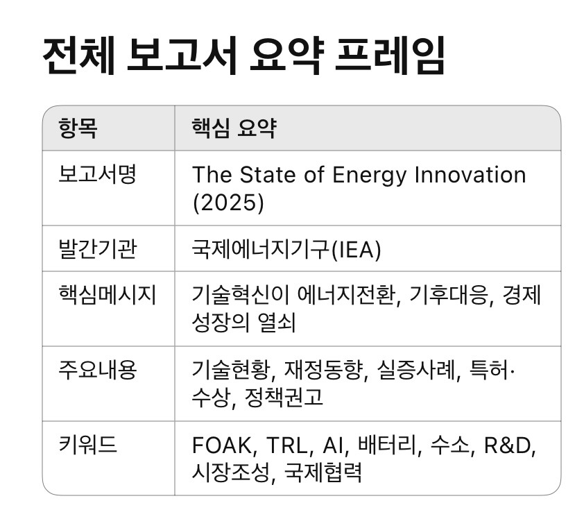 카지노 게임