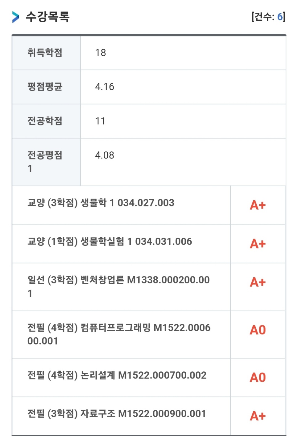 서울대학교 컴퓨터공학부 3학년 1학기 결산