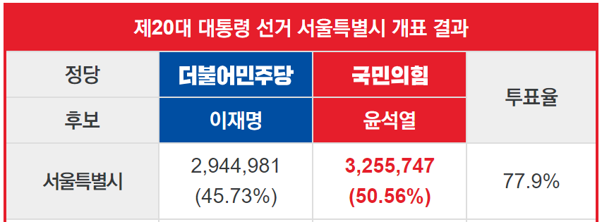 멀어진 정치, 가까워진 철면피 #1/3