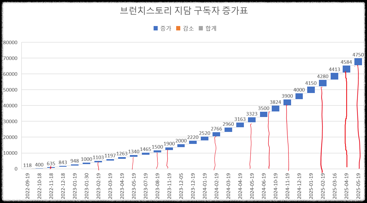 크보벳