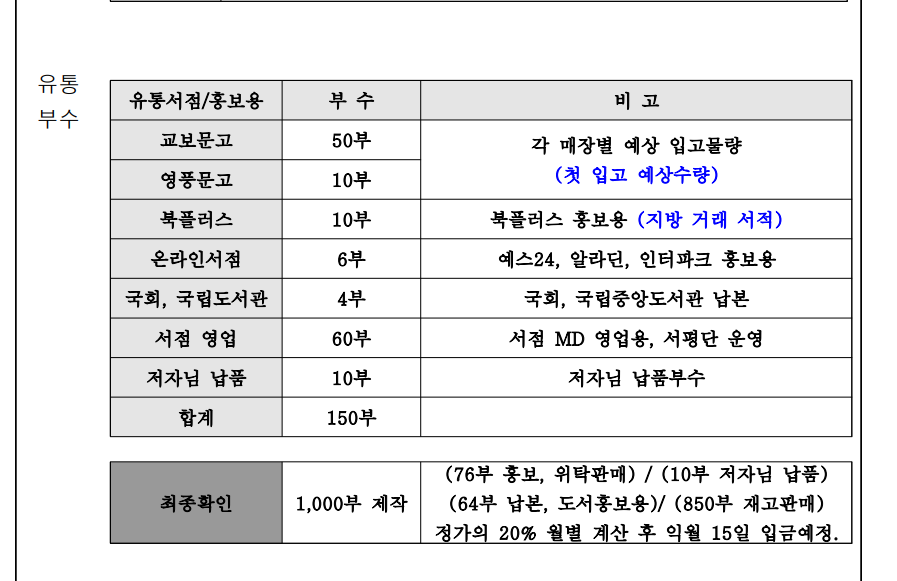 14화 14화. 공동출판, 첫 인쇄