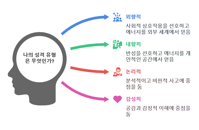 온라인 카지노 게임