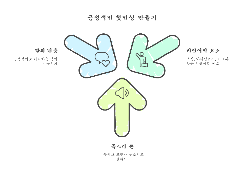 카지노 게임 추천