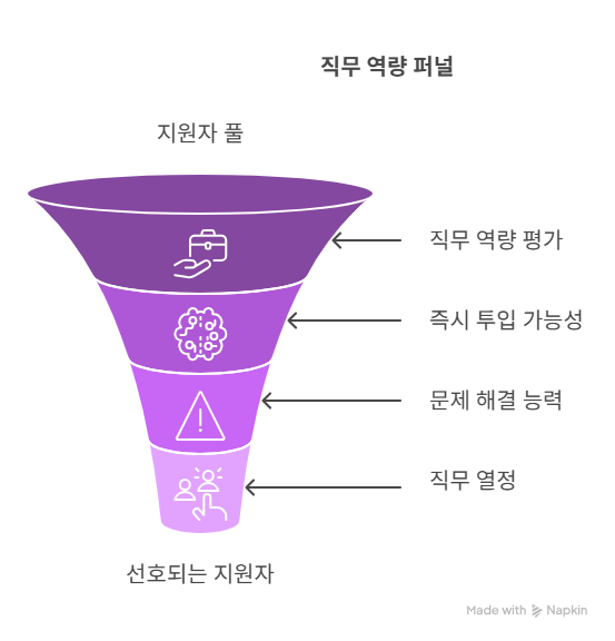 온라인 카지노 게임