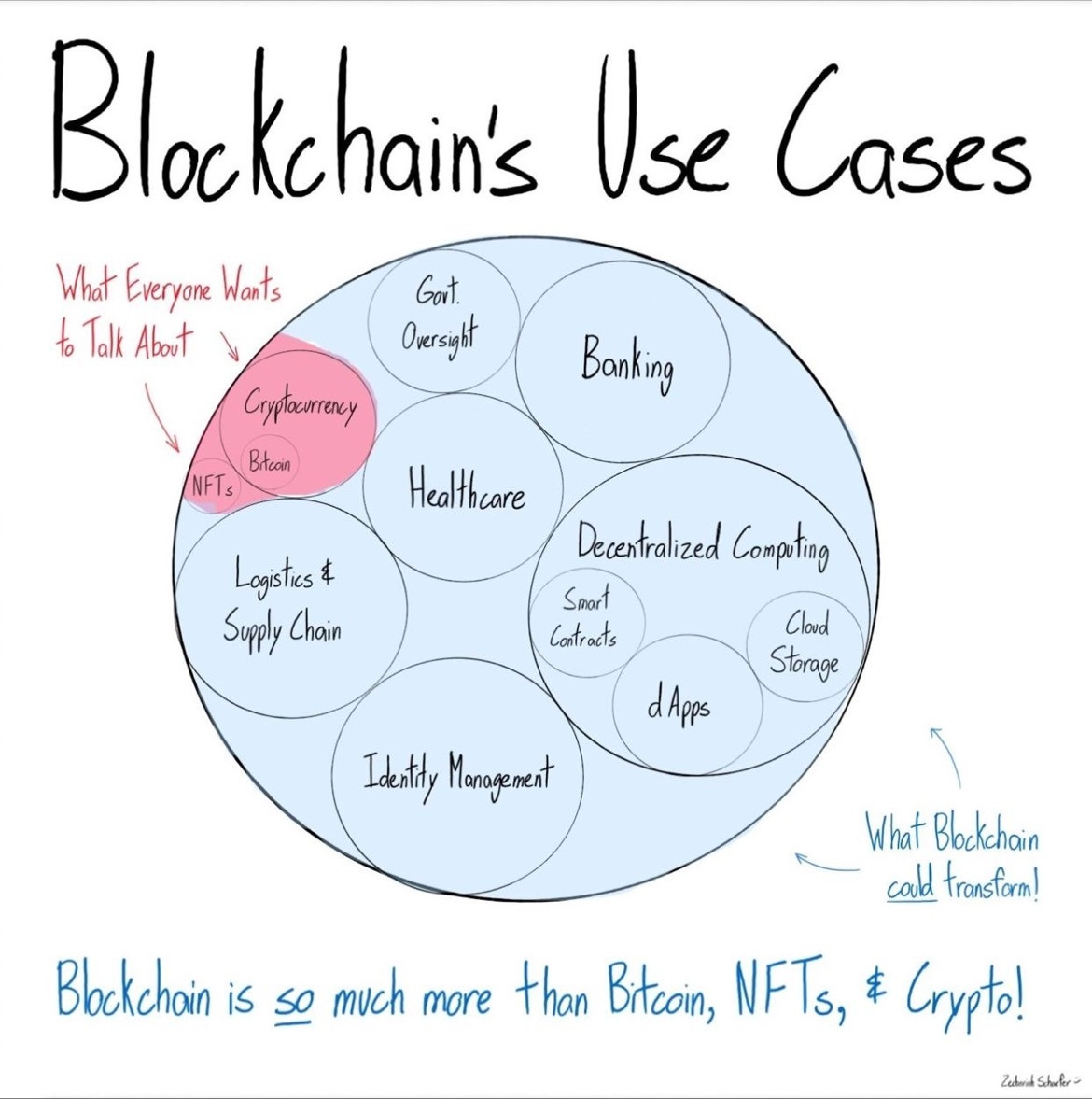 카카오의 가상자산 연합작전 - 테크42