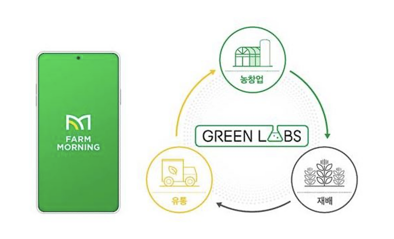 국내 유일 클라우드 기반의 2세대 스마트팜, 그린랩스