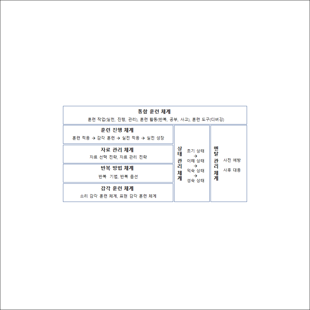 EOE 영어 훈련 방법론이 꿈꾸는 꿈