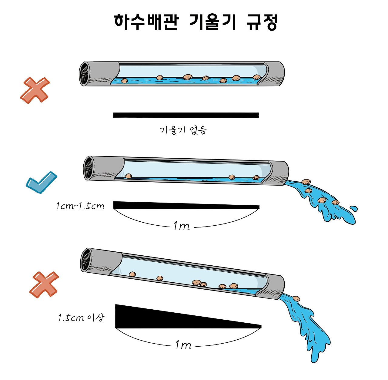 목조주택 셀프 감리 가이드 10편 (설비)