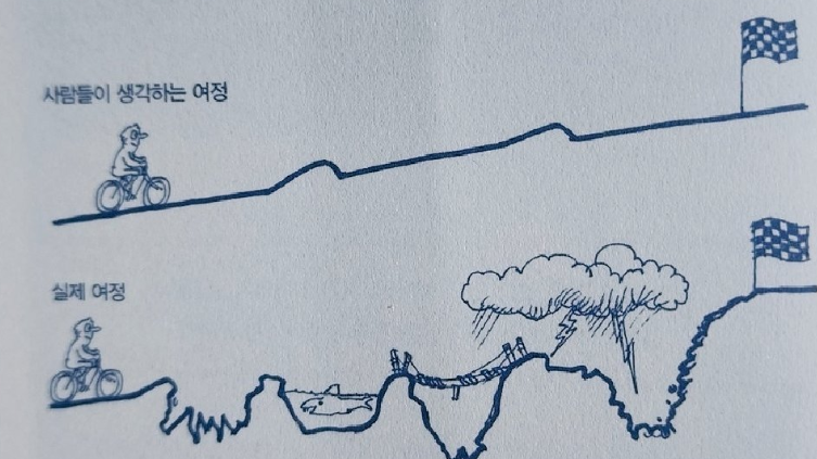 카지노 게임 추천