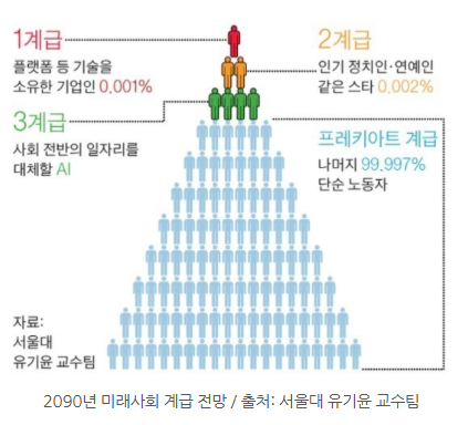 카지노 게임 사이트