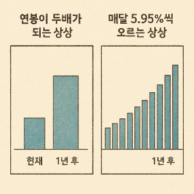 카지노 게임 사이트