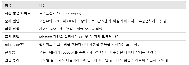 스피드 바카라 사이트