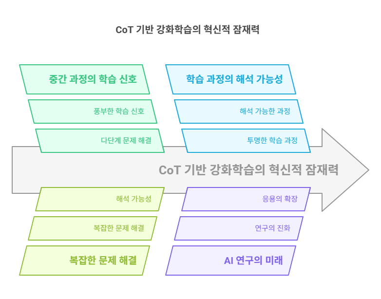 카지노 승률