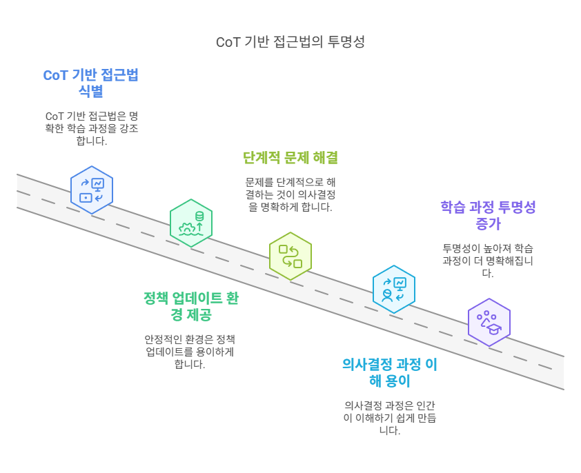 카지노 승률