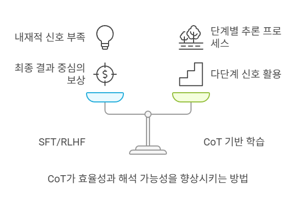 카지노 승률