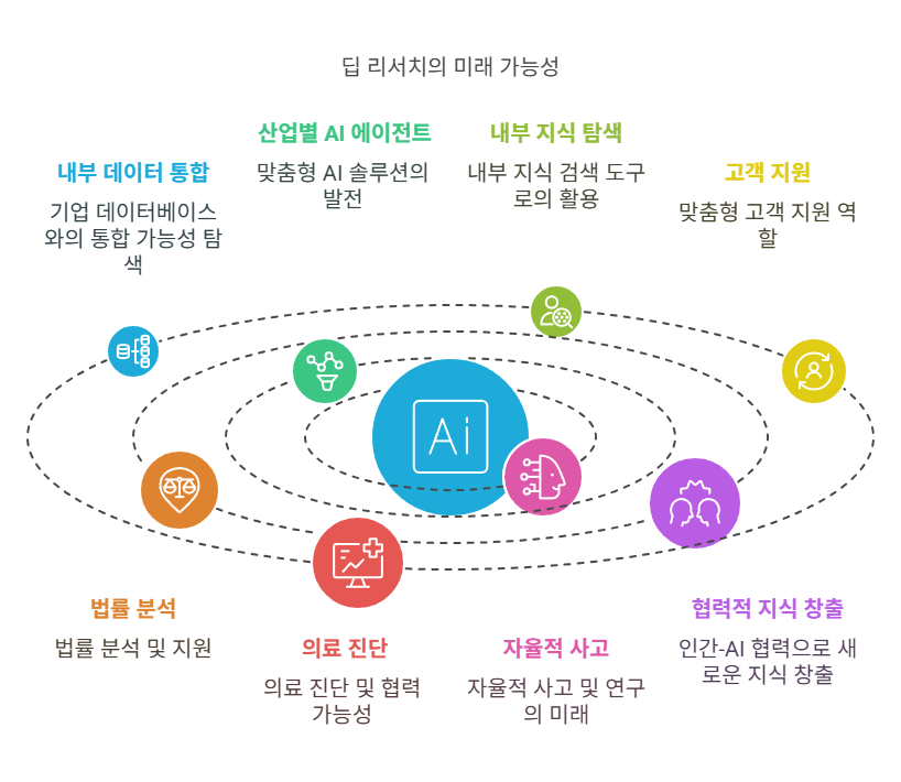 무료 슬롯 머신 다운 받기