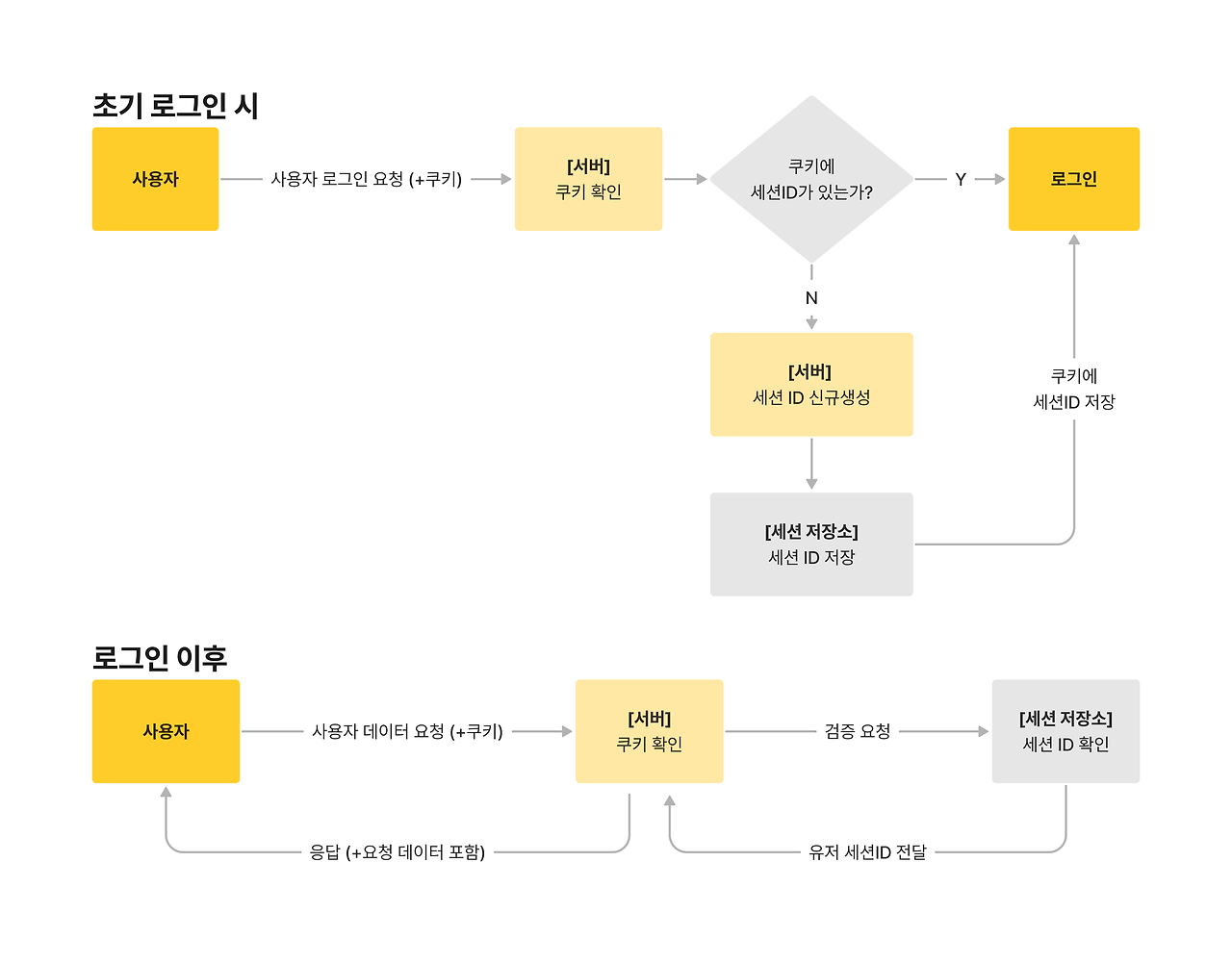 쿠키PC 이미지