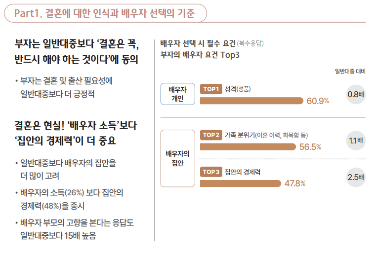 카지노 게임