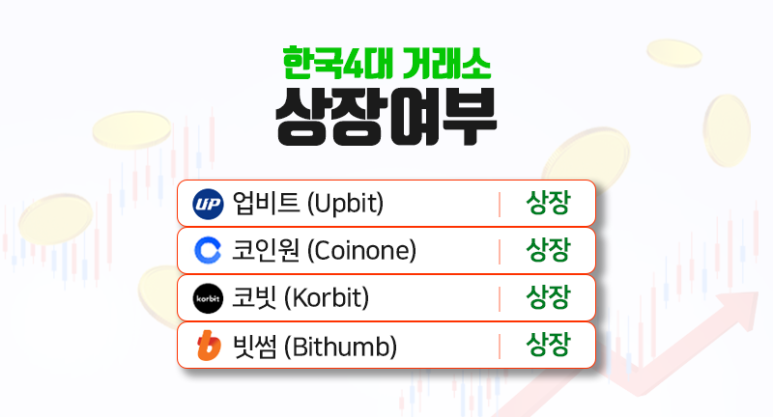 업비트 스택스 코인(STX) 해킹 이슈 및 투자 시 주의할 점 2