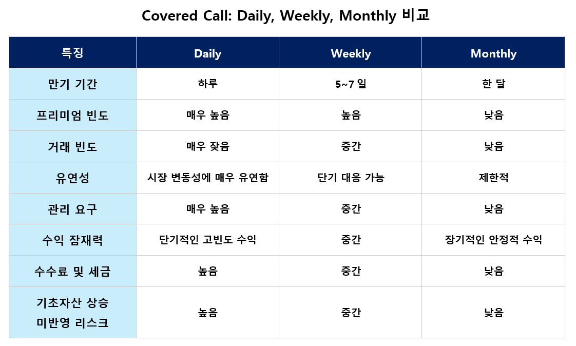 카지노 게임